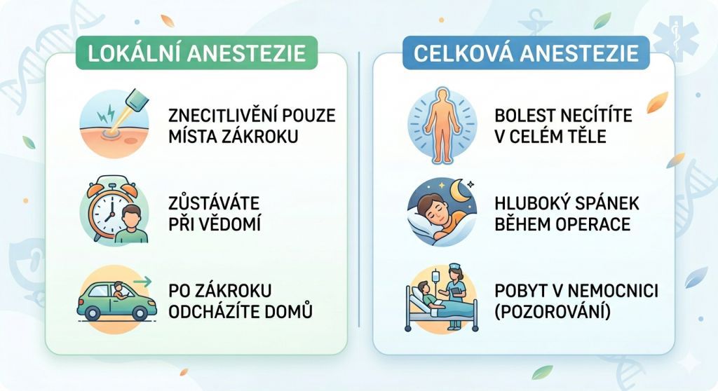 Chirurgick� z�krok od A do Z: pr�vodce p��pravou, pr�b�hem i rekonvalescenc�